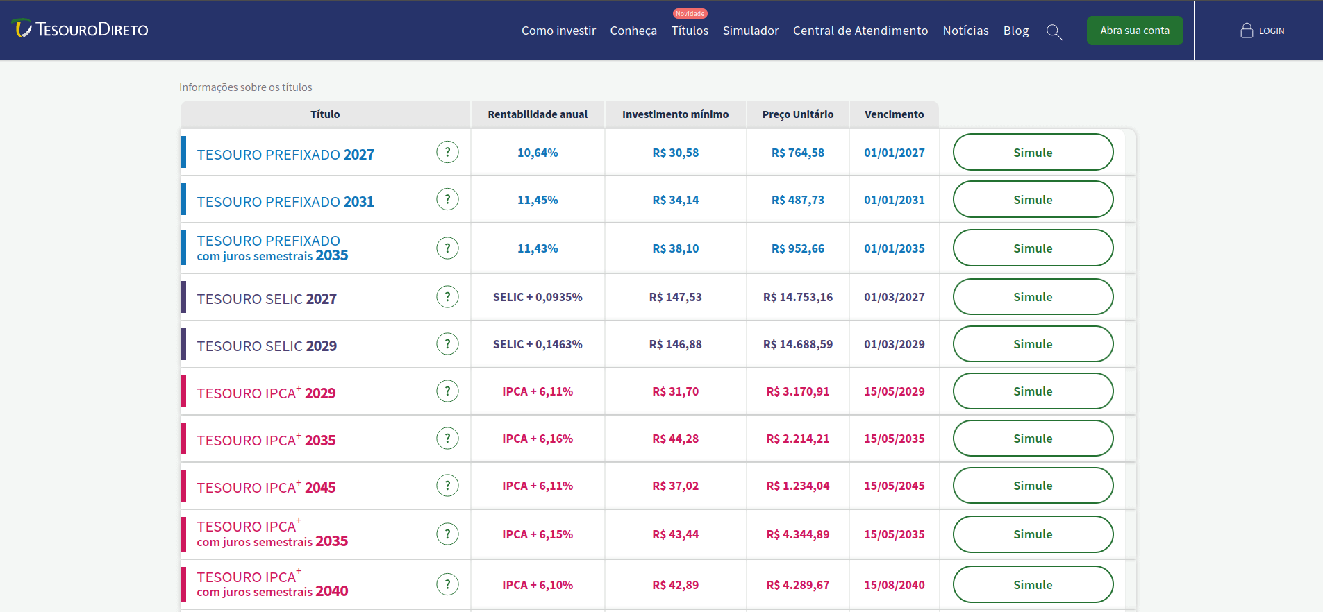 Investimentos Seguros Para Perfis Conservadores